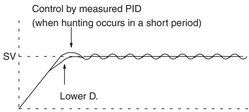 OMRON CP1E - Adjusting PID Parameters - 4