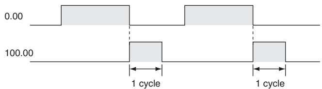 OMRON CP1E - Sample program - 2