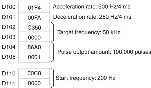 OMRON CP1E - Sample program - 2