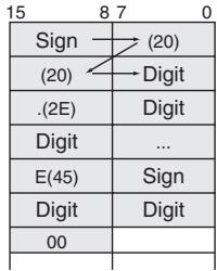 OMRON CP1E - Scientific notation - 1
