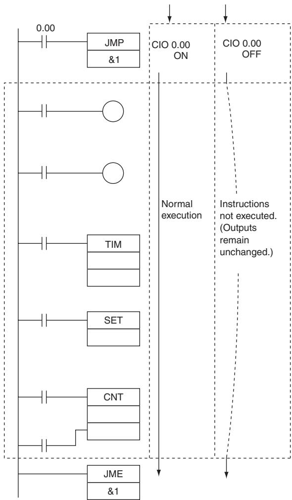 OMRON CP1E - Sample program - 1