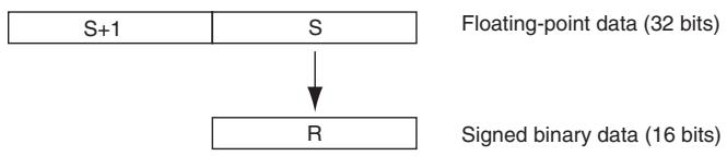 OMRON CP1E - FIX - 1