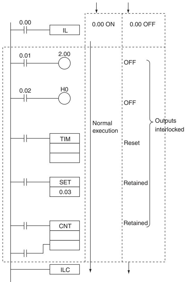 OMRON CP1E - Sample program - 1