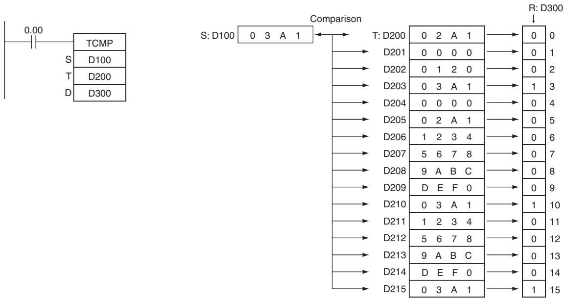 OMRON CP1E - Sample program - 1