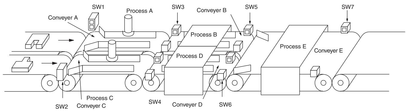 OMRON CP1E - Explanation of operation - 2