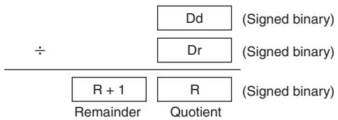 OMRON CP1E - Function - 1
