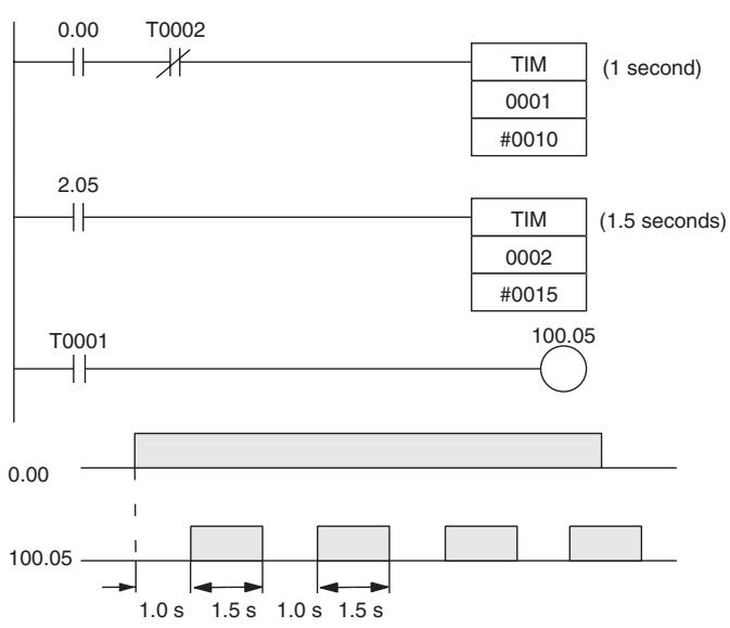 OMRON CP1E - Example 5: Flicker Bit 1) Two TIM Instructions - 1