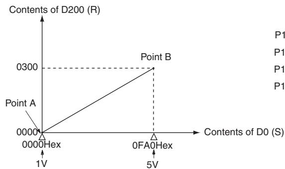 OMRON CP1E - Sample program - 2