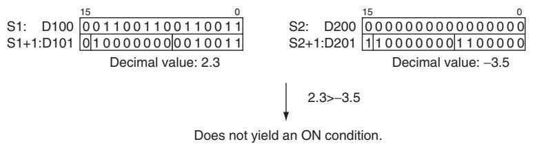 OMRON CP1E - Sample program - 2
