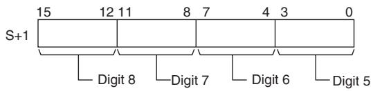 OMRON CP1E - S: Source Word - 2