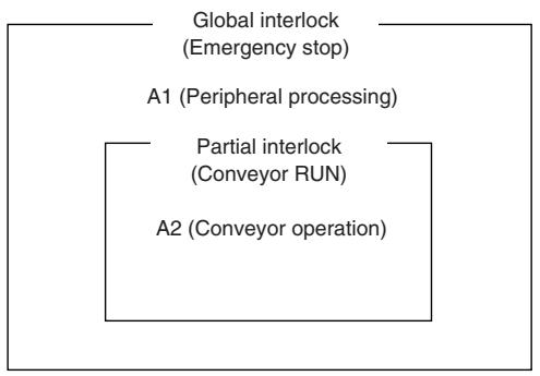 OMRON CP1E - Example 1 - 1