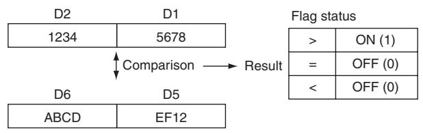 OMRON CP1E - Sample program - 2