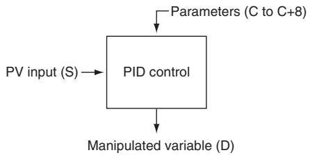 OMRON CP1E - Function - 1