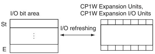 OMRON CP1E - Function - 1