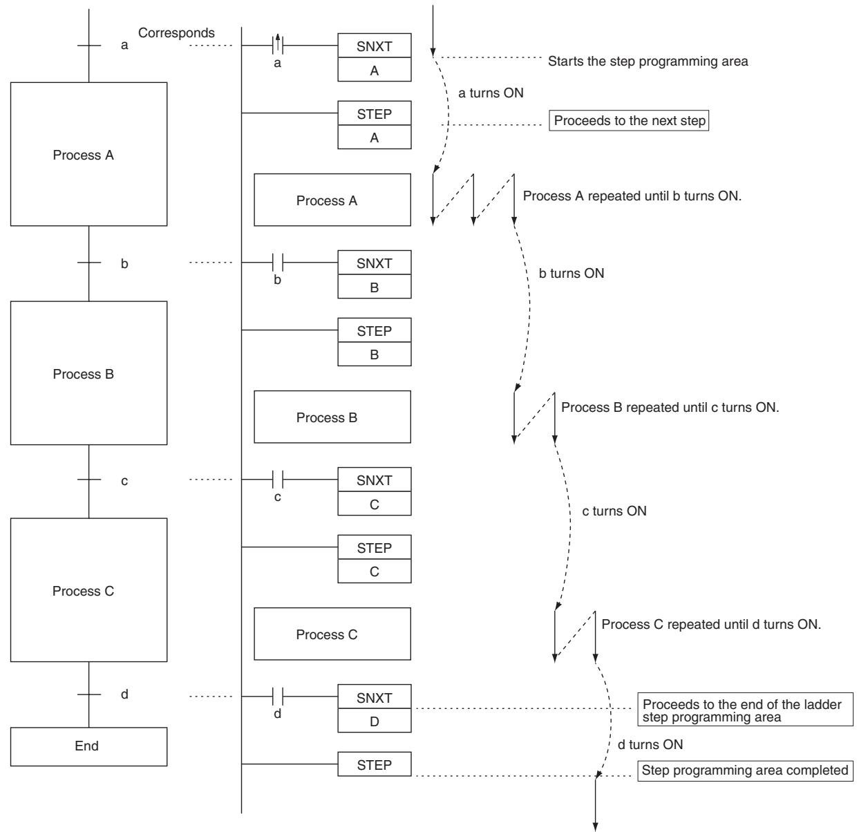 OMRON CP1E - Step Instructions - 1