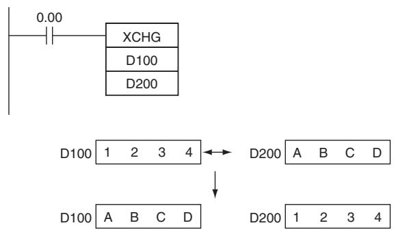OMRON CP1E - Sample program - 1