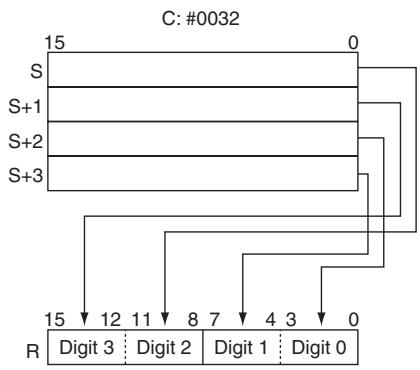 OMRON CP1E - - Example of multi-digit decoding - 4