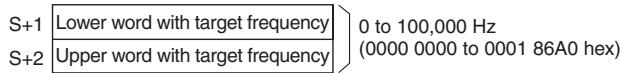 OMRON CP1E - S: First Word of Settings Table - 2