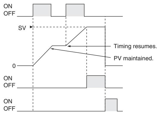OMRON CP1E - Function - 1
