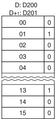 OMRON CP1E - Sample program - 4