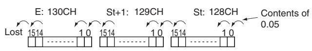 OMRON CP1E - - Shift Register Exceeding 16 Bits - 2