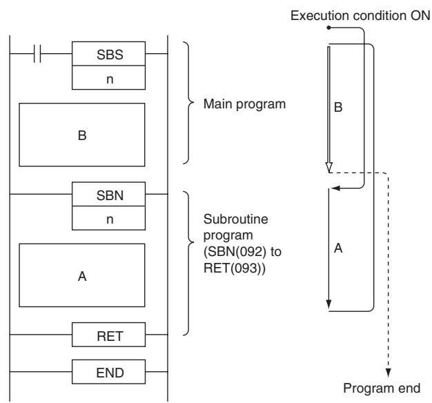 OMRON CP1E - Function - 1