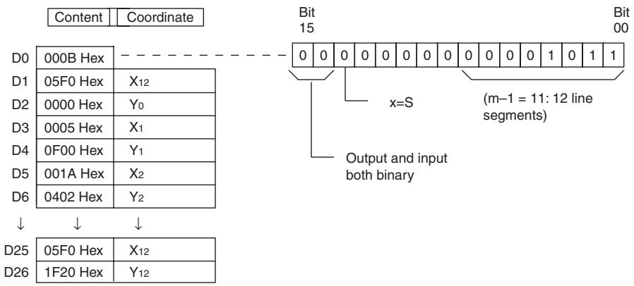 OMRON CP1E - - Linear Extrapolation (C: Word Address) - 2