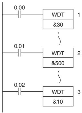 OMRON CP1E - Sample program - 1