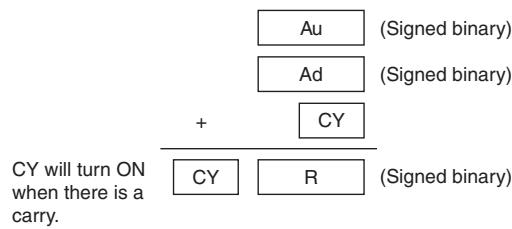 OMRON CP1E - Function - 1
