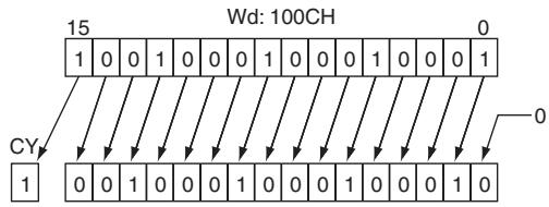 OMRON CP1E - Sample program - 3