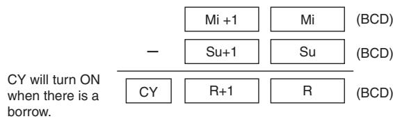 OMRON CP1E - Function - 2