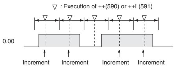 OMRON CP1E - Operation of + + (590) / + + L(591) - 5