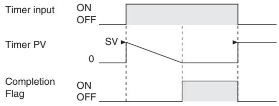 OMRON CP1E - Function - 1