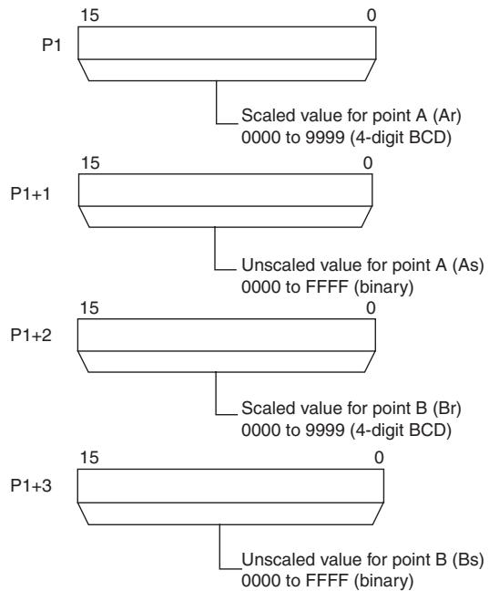 OMRON CP1E - P1: First Parameter Word - 1