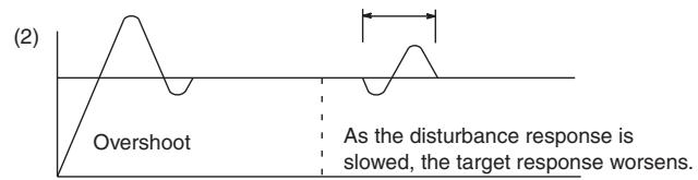 OMRON CP1E - Block Diagram for Target Value PID with Two Degrees of Freedom - 4