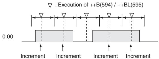 OMRON CP1E - Operation of ++B(594)/++BL(595) - 8