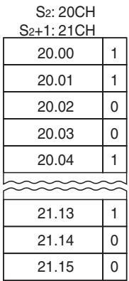 OMRON CP1E - Sample program - 3