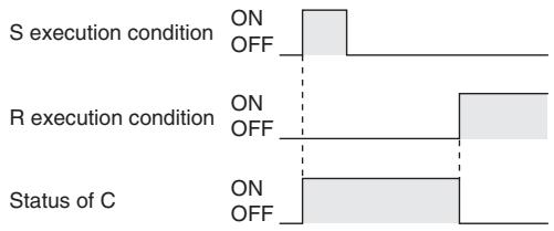 OMRON CP1E - Function - 2