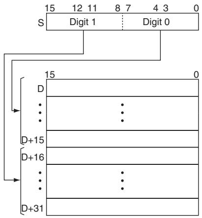 OMRON CP1E - - Example of multi-digit decoding - 4