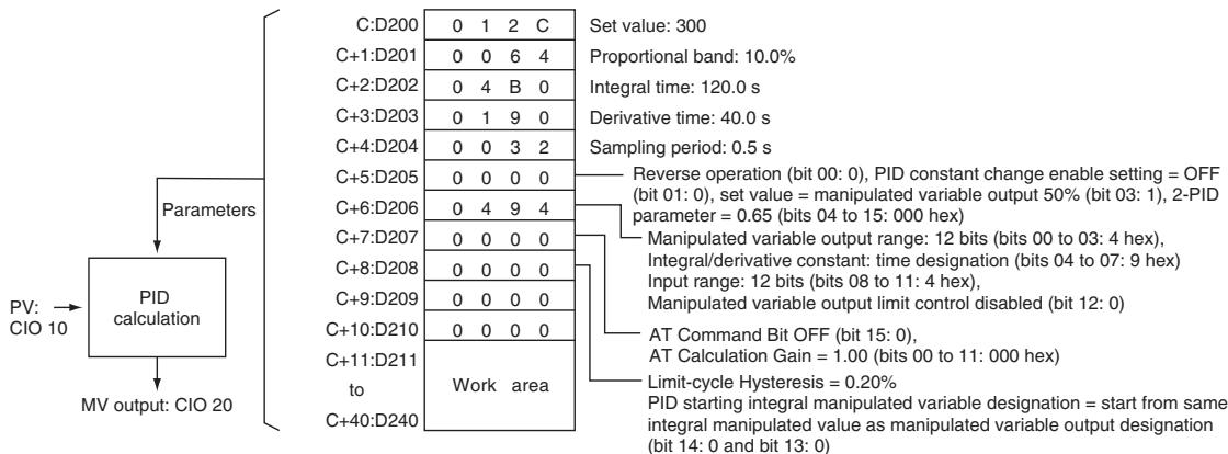 OMRON CP1E - - Interrupting PID Control to Perform Autotuning - 2