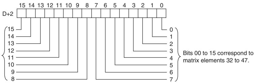 OMRON CP1E - D: First Register Word - 3