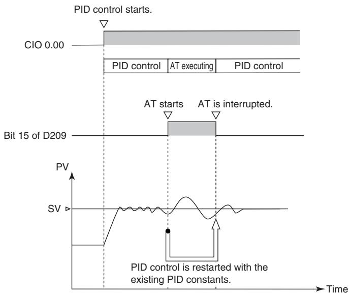 OMRON CP1E - - Interrupting Autotuning Before Completion - 1