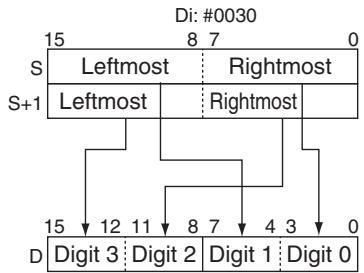 OMRON CP1E - - Example of converting multiple bytes of ASCII code to hex - 2
