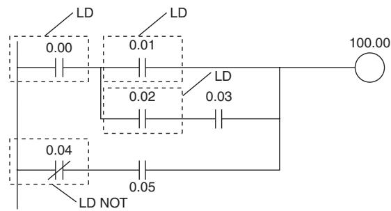 OMRON CP1E - Sample program - 1