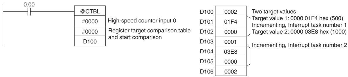 OMRON CP1E - Sample program - 1