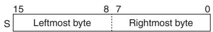 OMRON CP1E - S: First Source Word - 1