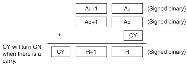 OMRON CP1E - Function - 2