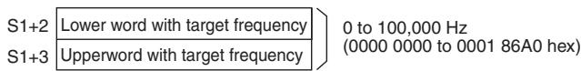 OMRON CP1E - S: First Word of Settings Table - 2