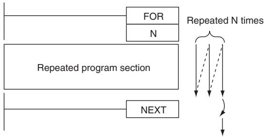 OMRON CP1E - Function - 1