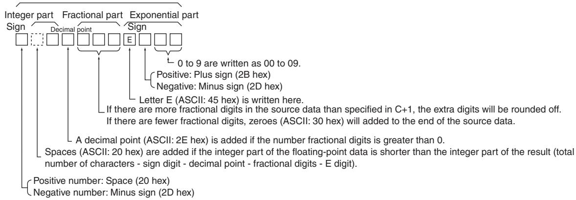OMRON CP1E - Scientific notation (C=1 hex) - 1
